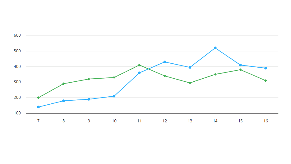 LineMonitor dashboard preview